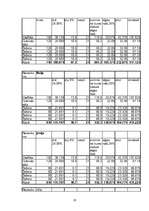 Biznesa plāns 'SIA "Grauds"', 19.