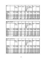 Biznesa plāns 'SIA "Grauds"', 20.