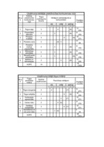 Konspekts 'Mc Kenzie (R.Makkensija) matrica', 1.