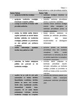 Referāts 'Kredītriska novērtēšana un pārvaldīšana komercbankās', 11.