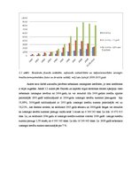 Referāts 'Kredītriska novērtēšana un pārvaldīšana komercbankās', 13.