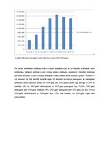 Referāts 'Kredītriska novērtēšana un pārvaldīšana komercbankās', 14.