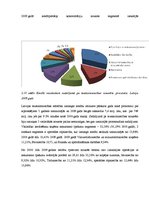 Referāts 'Kredītriska novērtēšana un pārvaldīšana komercbankās', 20.