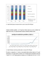 Referāts 'Kredītriska novērtēšana un pārvaldīšana komercbankās', 21.