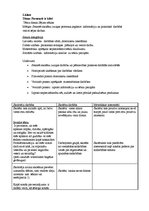 Konspekts 'Pavasaris klāt', 1.