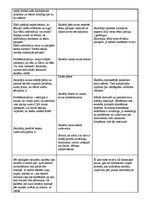 Konspekts 'Pavasaris klāt', 2.