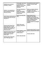 Konspekts 'Pavasaris klāt', 3.