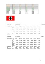 Referāts 'Ekonomiskā krīze kā katalizators autoritāram režīmam', 21.