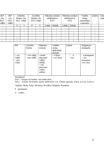 Referāts 'Ekonomiskā krīze kā katalizators autoritāram režīmam', 22.