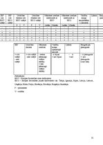 Referāts 'Ekonomiskā krīze kā katalizators autoritāram režīmam', 23.