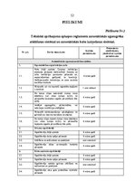 Diplomdarbs 'Profesionālo izglītības iestāžu apsaimniekošana', 52.