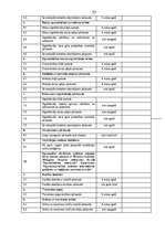 Diplomdarbs 'Profesionālo izglītības iestāžu apsaimniekošana', 53.