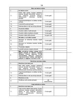 Diplomdarbs 'Profesionālo izglītības iestāžu apsaimniekošana', 54.