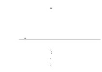 Diplomdarbs 'Profesionālo izglītības iestāžu apsaimniekošana', 66.