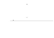 Diplomdarbs 'Profesionālo izglītības iestāžu apsaimniekošana', 68.