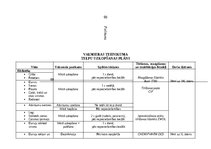 Diplomdarbs 'Profesionālo izglītības iestāžu apsaimniekošana', 69.