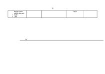 Diplomdarbs 'Profesionālo izglītības iestāžu apsaimniekošana', 70.