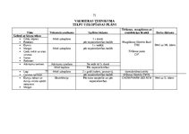 Diplomdarbs 'Profesionālo izglītības iestāžu apsaimniekošana', 71.