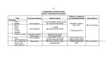 Diplomdarbs 'Profesionālo izglītības iestāžu apsaimniekošana', 72.