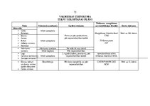 Diplomdarbs 'Profesionālo izglītības iestāžu apsaimniekošana', 73.