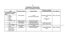 Diplomdarbs 'Profesionālo izglītības iestāžu apsaimniekošana', 74.