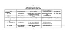 Diplomdarbs 'Profesionālo izglītības iestāžu apsaimniekošana', 75.