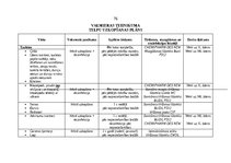 Diplomdarbs 'Profesionālo izglītības iestāžu apsaimniekošana', 76.