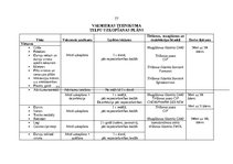 Diplomdarbs 'Profesionālo izglītības iestāžu apsaimniekošana', 77.