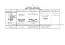 Diplomdarbs 'Profesionālo izglītības iestāžu apsaimniekošana', 78.