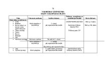 Diplomdarbs 'Profesionālo izglītības iestāžu apsaimniekošana', 79.