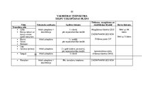 Diplomdarbs 'Profesionālo izglītības iestāžu apsaimniekošana', 80.