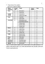 Referāts 'Banketa dokumentācijas izstrāde', 8.