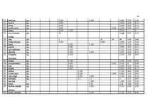 Referāts 'Banketa dokumentācijas izstrāde', 34.