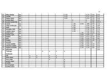 Referāts 'Banketa dokumentācijas izstrāde', 35.