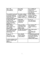 Konspekts 'Teletrafika atbildes', 1.