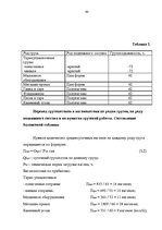 Diplomdarbs 'Проведение таможенного контроля', 53.