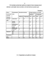 Diplomdarbs 'Проведение таможенного контроля', 57.