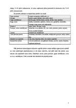 Biznesa plāns 'SIA "Ātri un ērti"', 7.