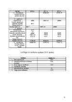 Biznesa plāns 'SIA "Ātri un ērti"', 15.