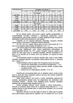 Referāts 'Kultūraugu mēslošanas plāns modeļsaimniecībai "Līči"', 5.