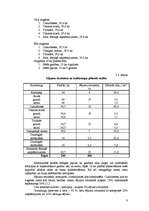 Referāts 'Kultūraugu mēslošanas plāns modeļsaimniecībai "Līči"', 9.