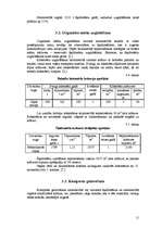 Referāts 'Kultūraugu mēslošanas plāns modeļsaimniecībai "Līči"', 11.