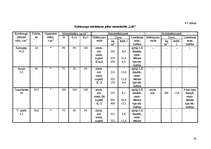 Referāts 'Kultūraugu mēslošanas plāns modeļsaimniecībai "Līči"', 16.