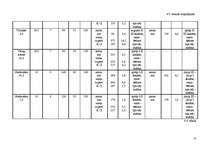 Referāts 'Kultūraugu mēslošanas plāns modeļsaimniecībai "Līči"', 17.