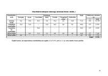 Referāts 'Kultūraugu mēslošanas plāns modeļsaimniecībai "Līči"', 18.