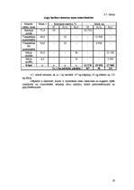 Referāts 'Kultūraugu mēslošanas plāns modeļsaimniecībai "Līči"', 19.