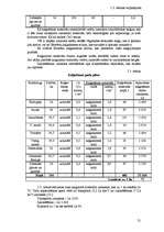 Referāts 'Kultūraugu mēslošanas plāns modeļsaimniecībai "Līči"', 21.