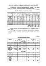 Referāts 'Kultūraugu mēslošanas plāns modeļsaimniecībai "Līči"', 22.