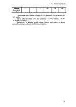 Referāts 'Kultūraugu mēslošanas plāns modeļsaimniecībai "Līči"', 23.