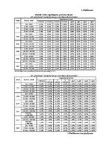 Prakses atskaite 'Prakses atskaite AS "Swedbank"', 25.